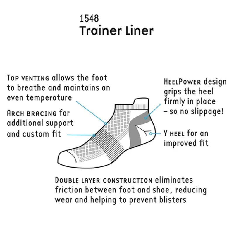 1000 MILE Women's Trainer Liner sock in  White-1