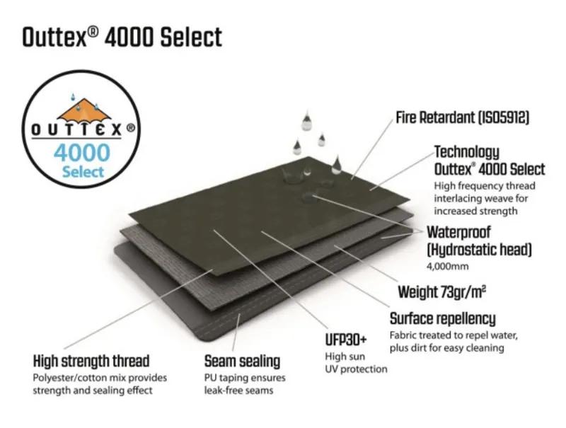 Outwell Tent Oakwood 5-11