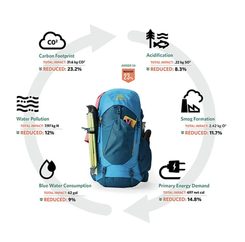 Gregory Trailflex Stout 70 Litre EU in Forest Black-11