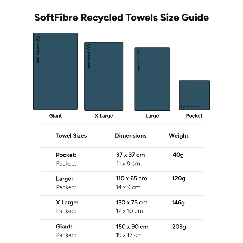 Lifeventure Recycled SoftFibre Trek Towel Teal Giant-4